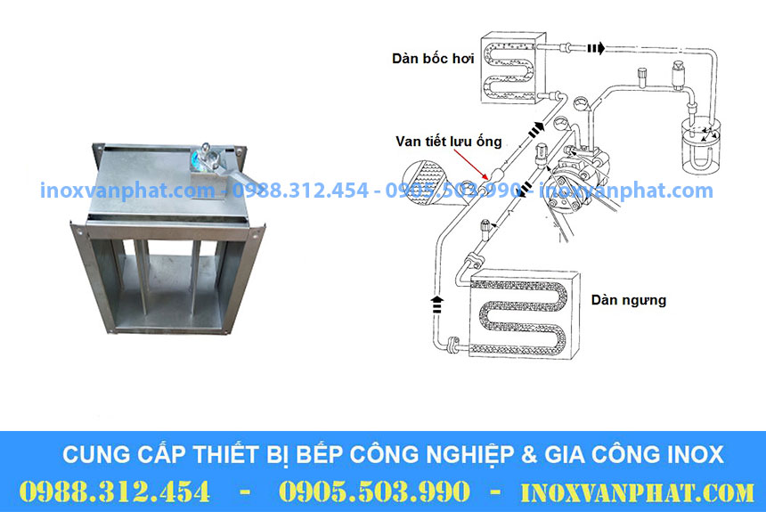 Hệ thống chụp hút khói